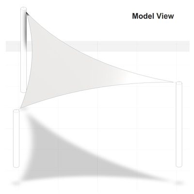 The Manufacturing Process: Model View